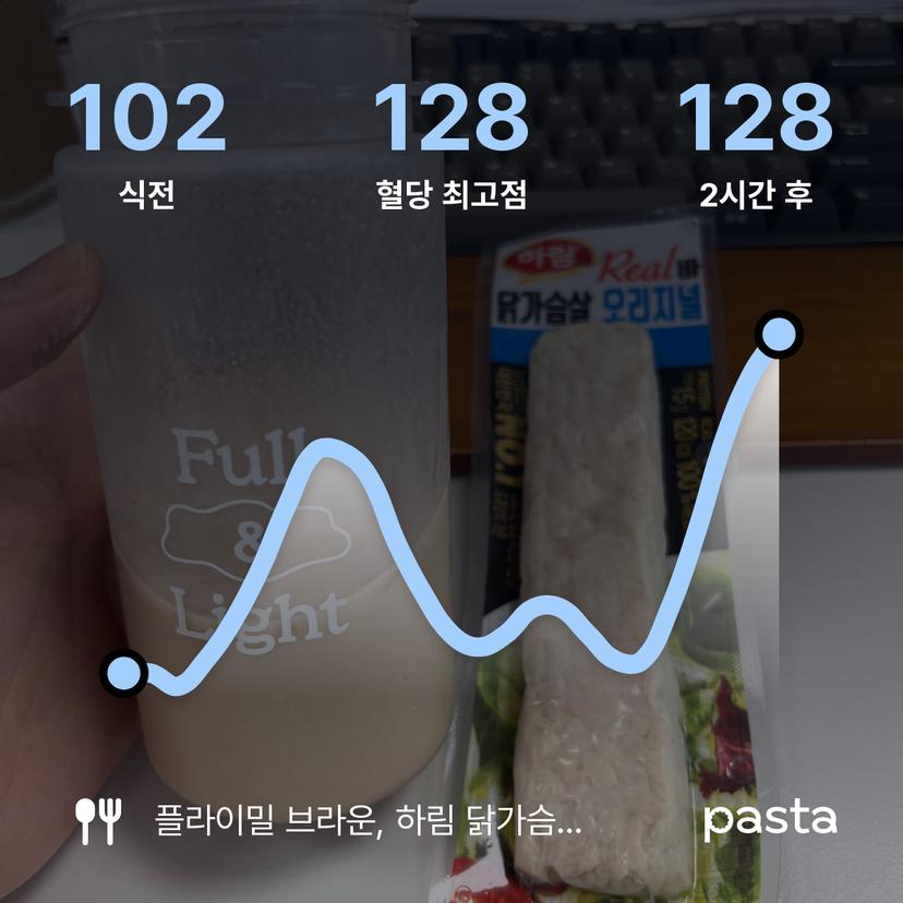 feed image
