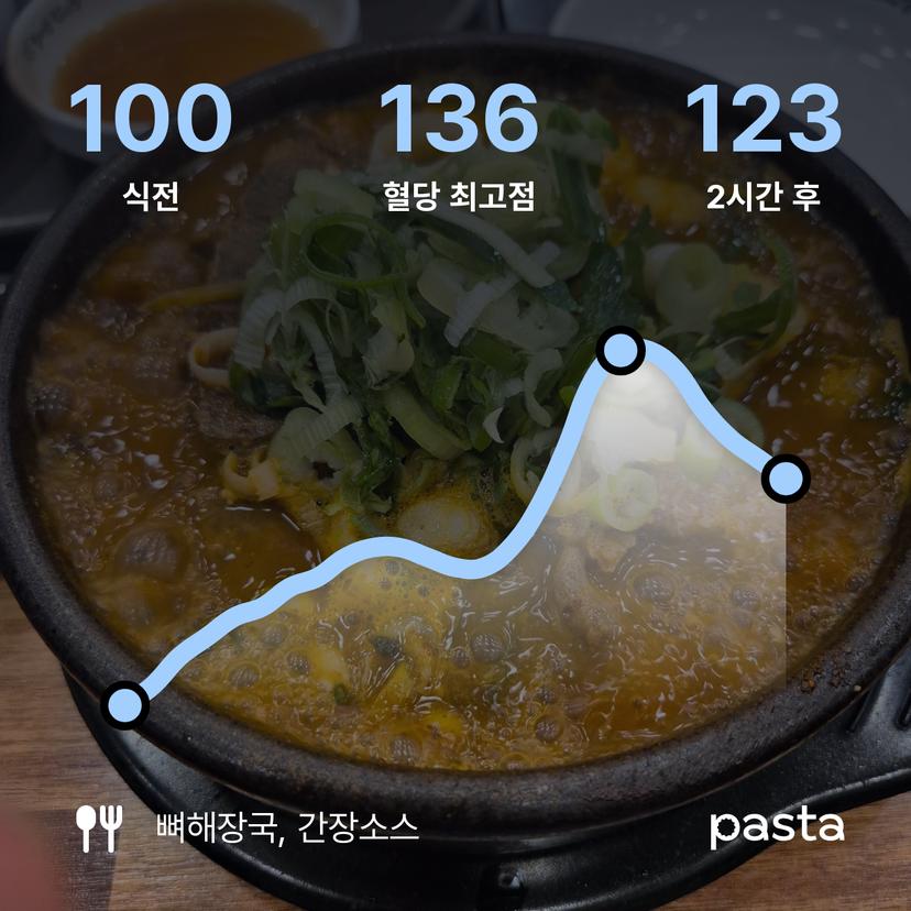 feed image