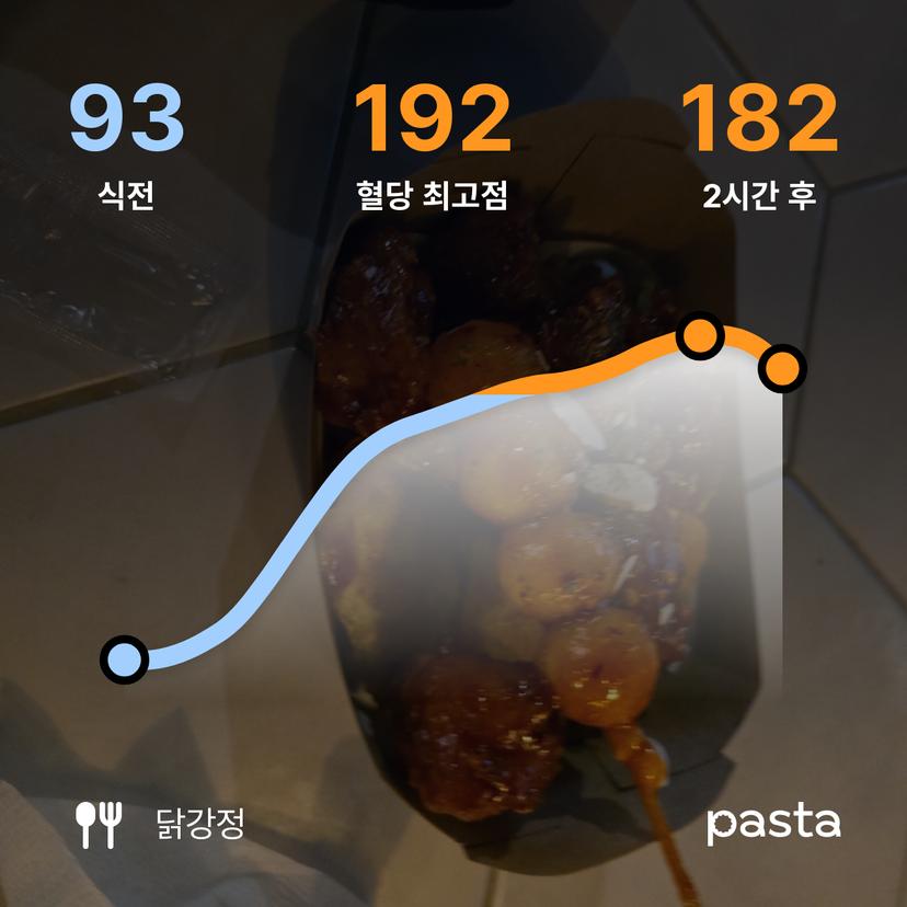 feed image