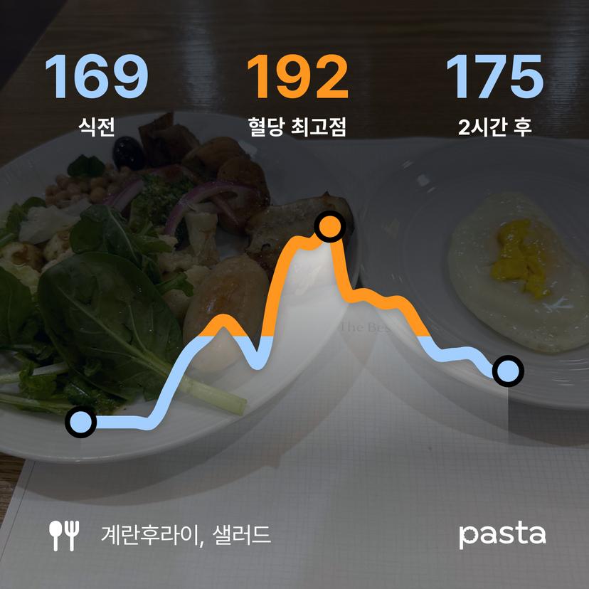 feed image