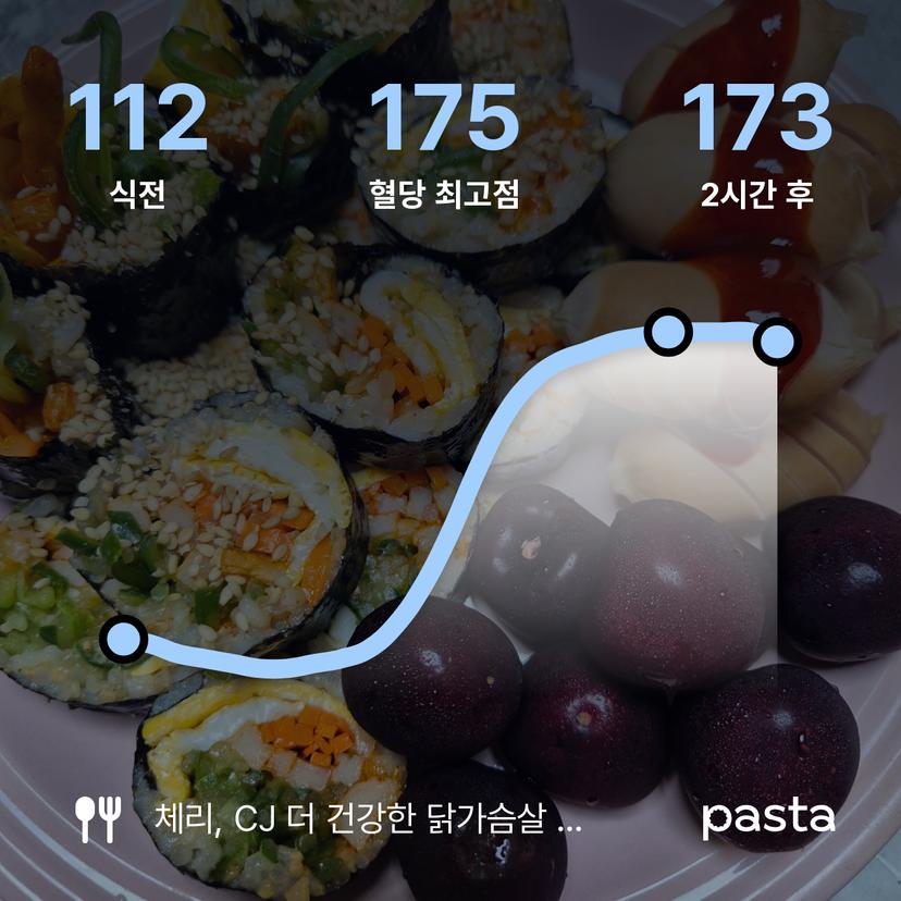 feed image