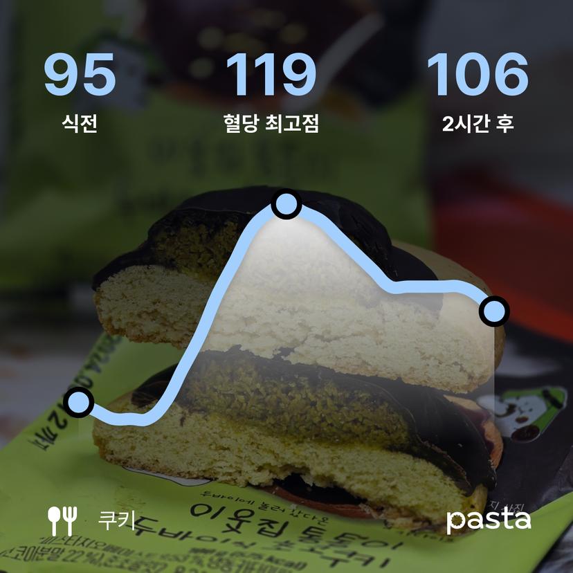 feed image