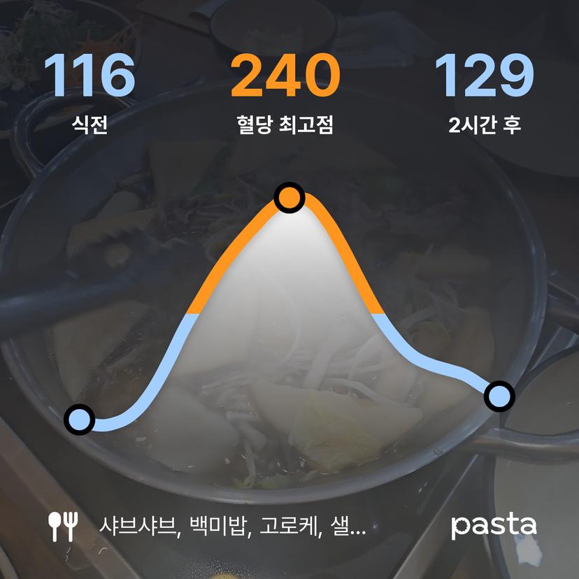 feed image