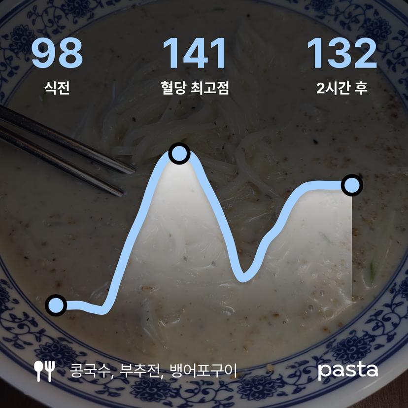 feed image
