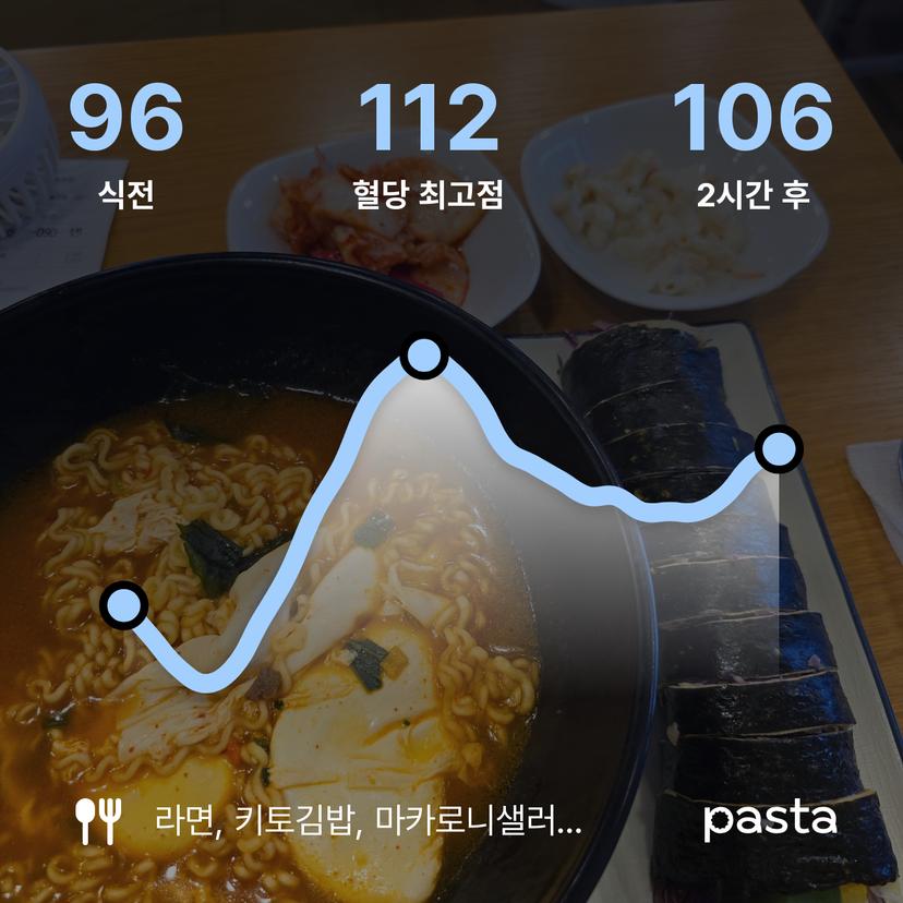 feed image