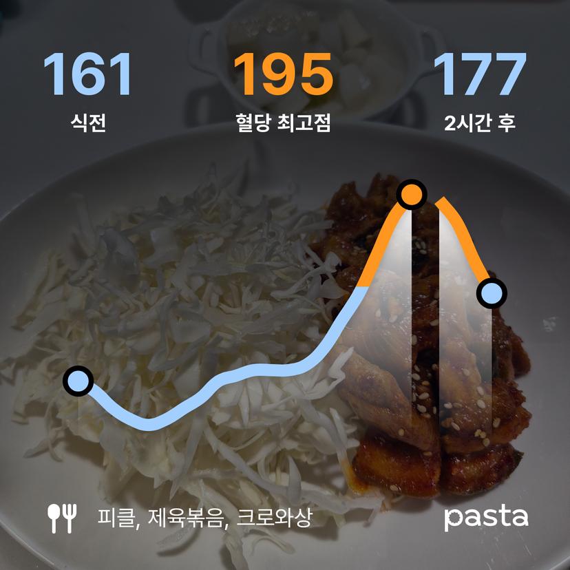 feed image