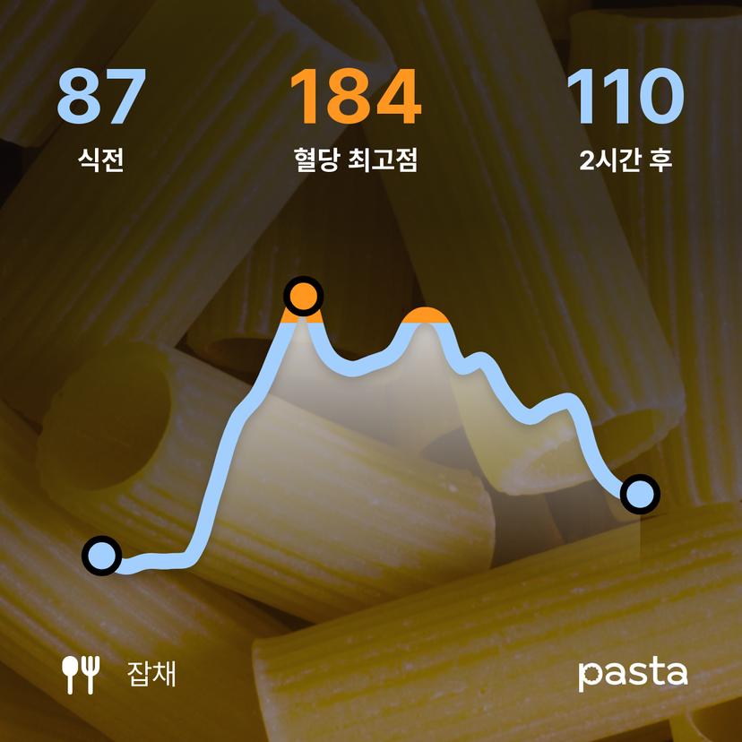 feed image