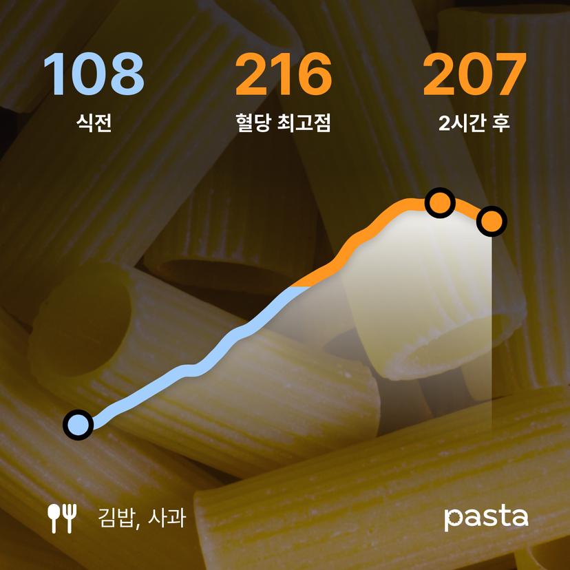 feed image