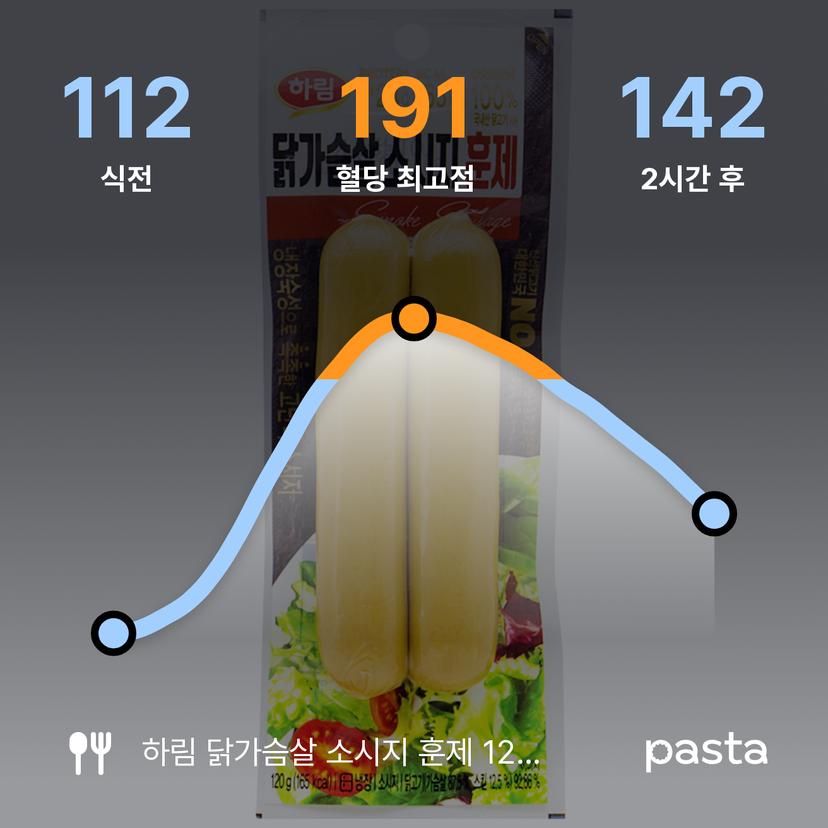 feed image
