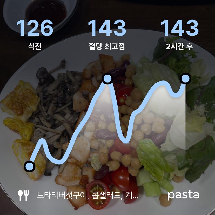 feed image