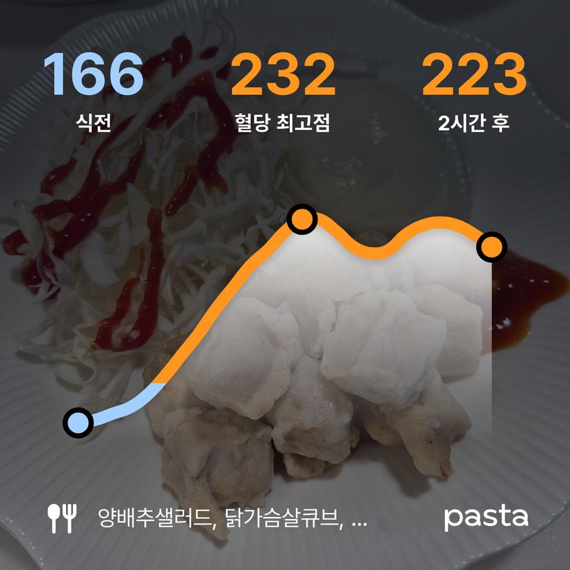 feed image