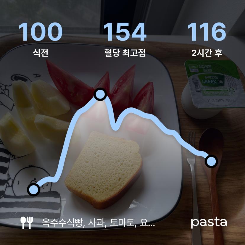 feed image