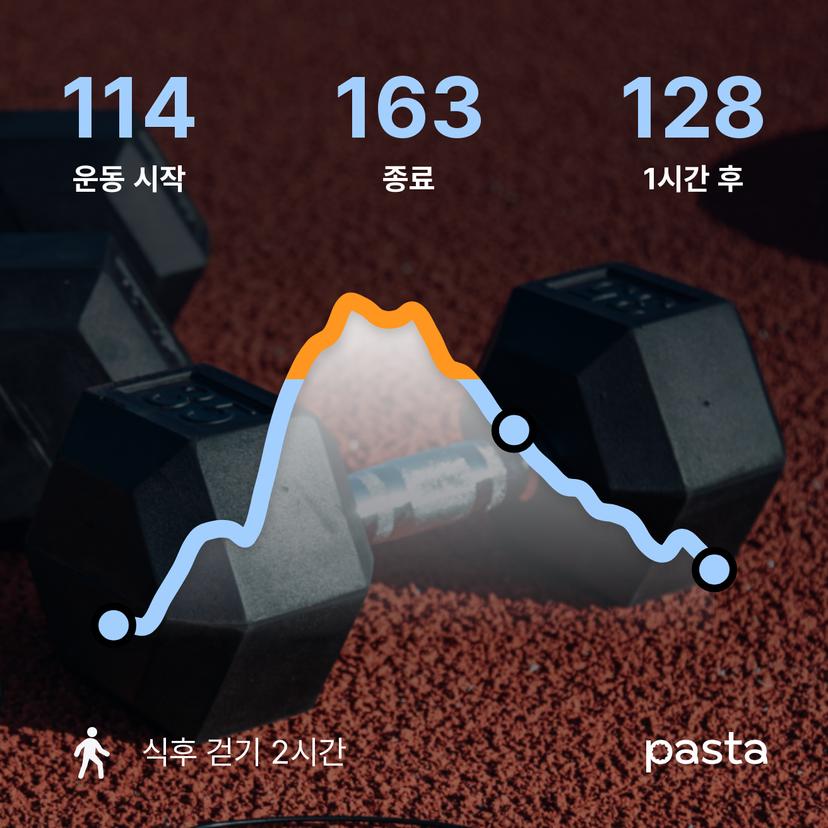 feed image