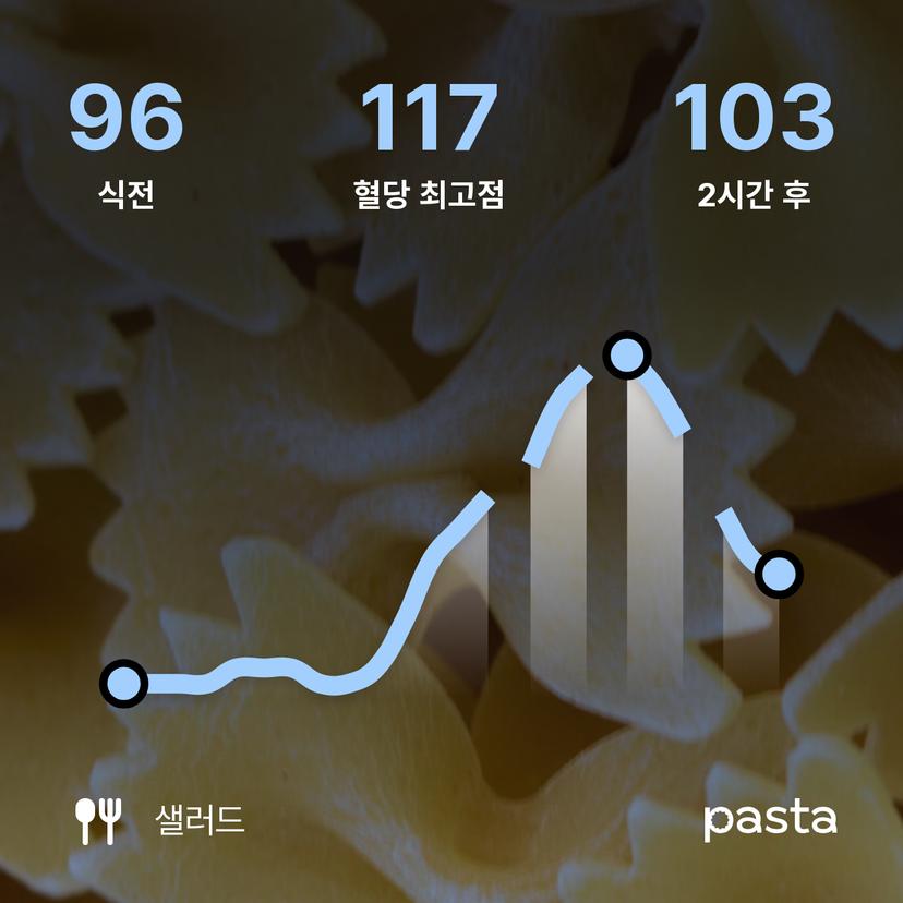 feed image