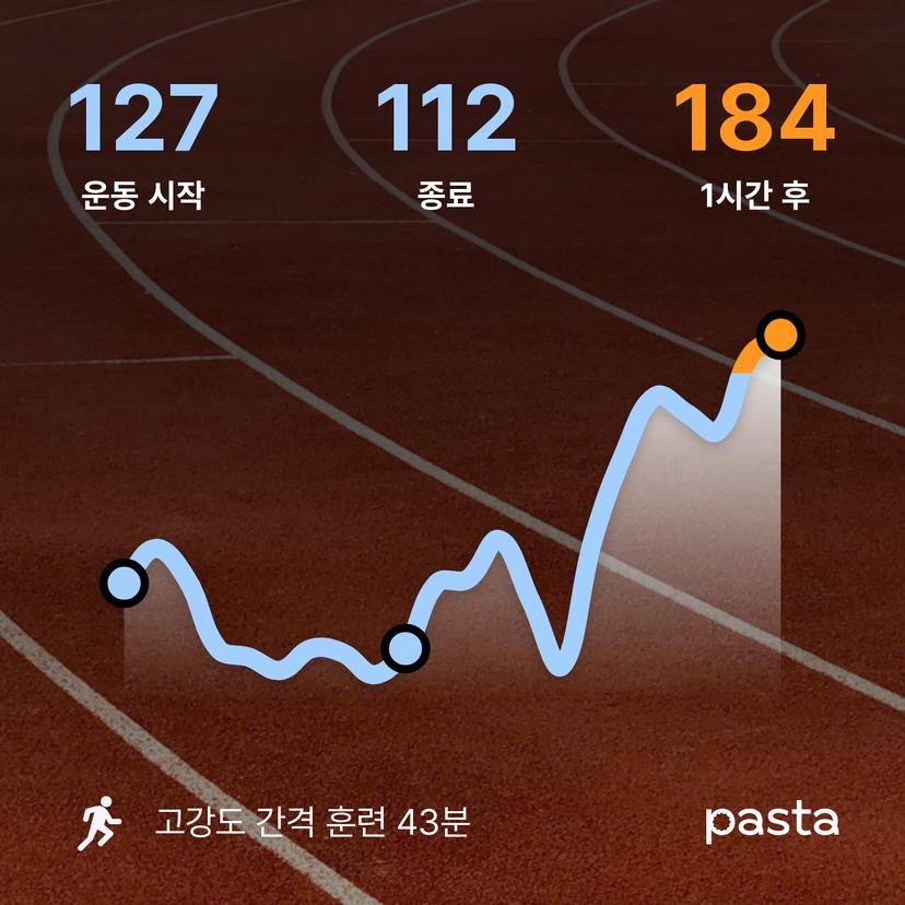 feed image