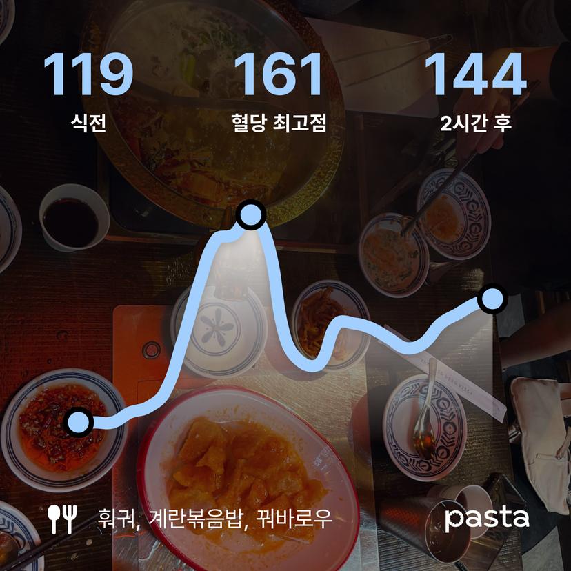 feed image