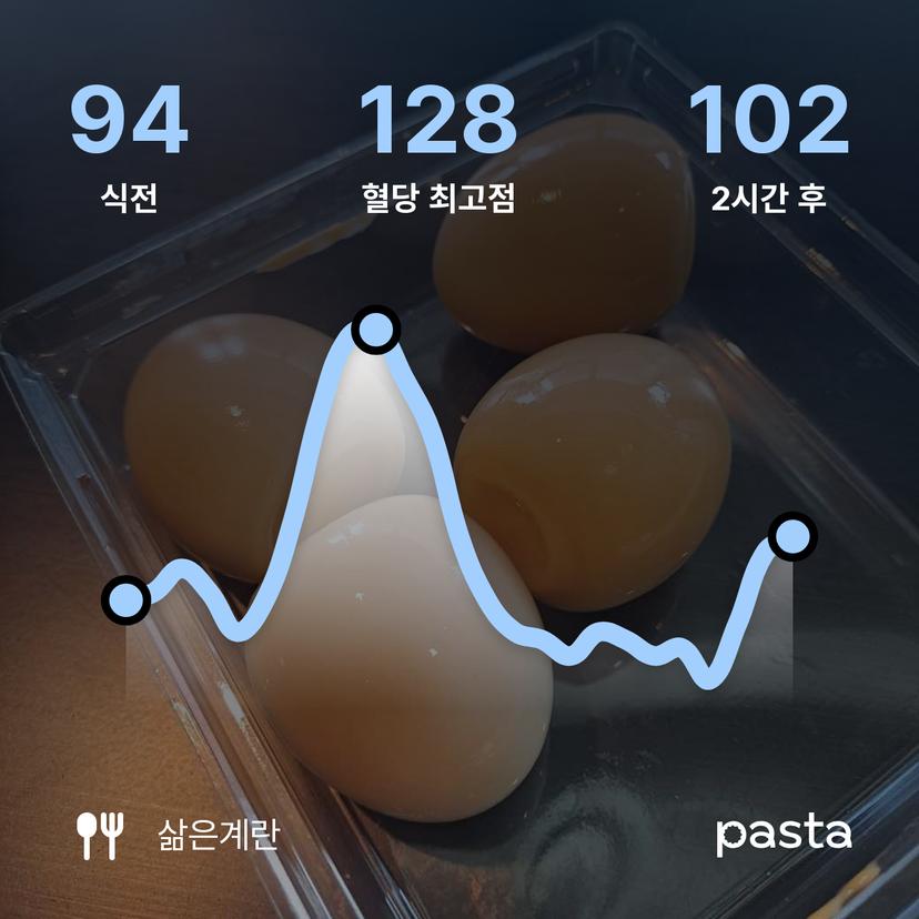 feed image