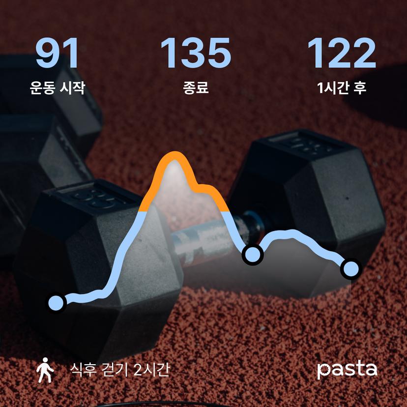feed image