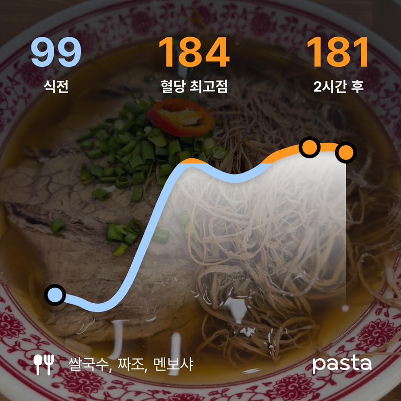 feed image