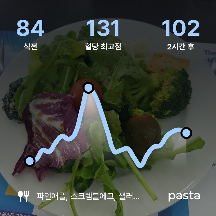 feed image