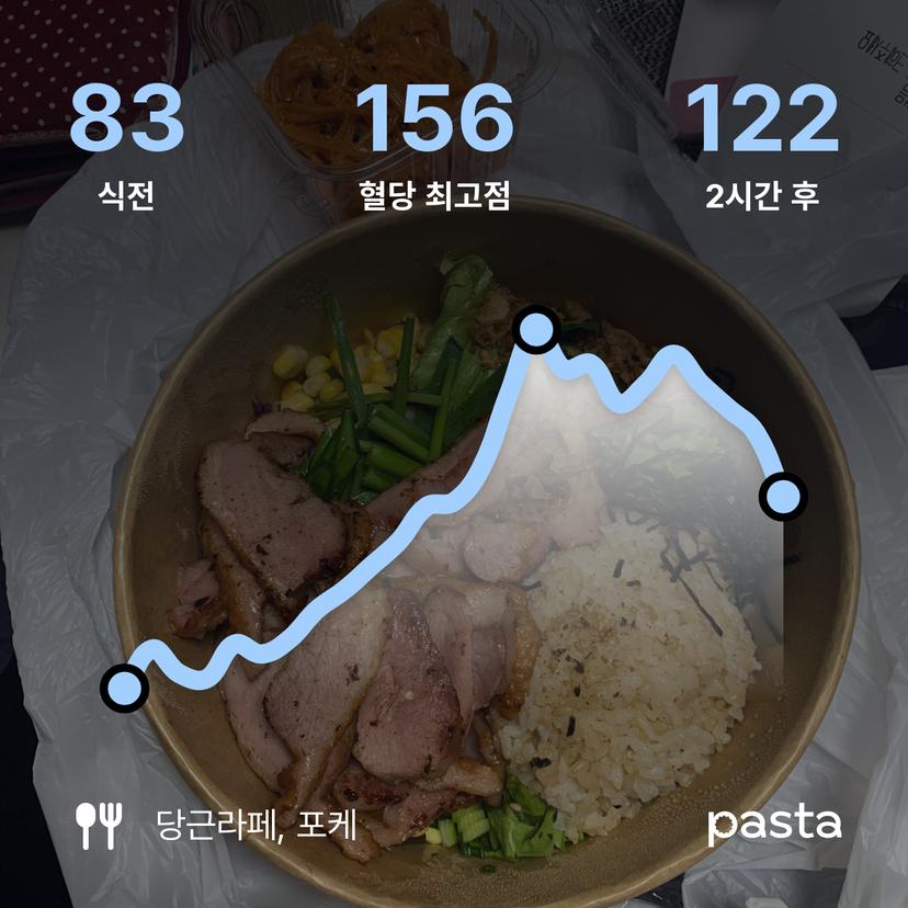 feed image