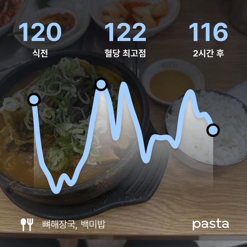 feed image