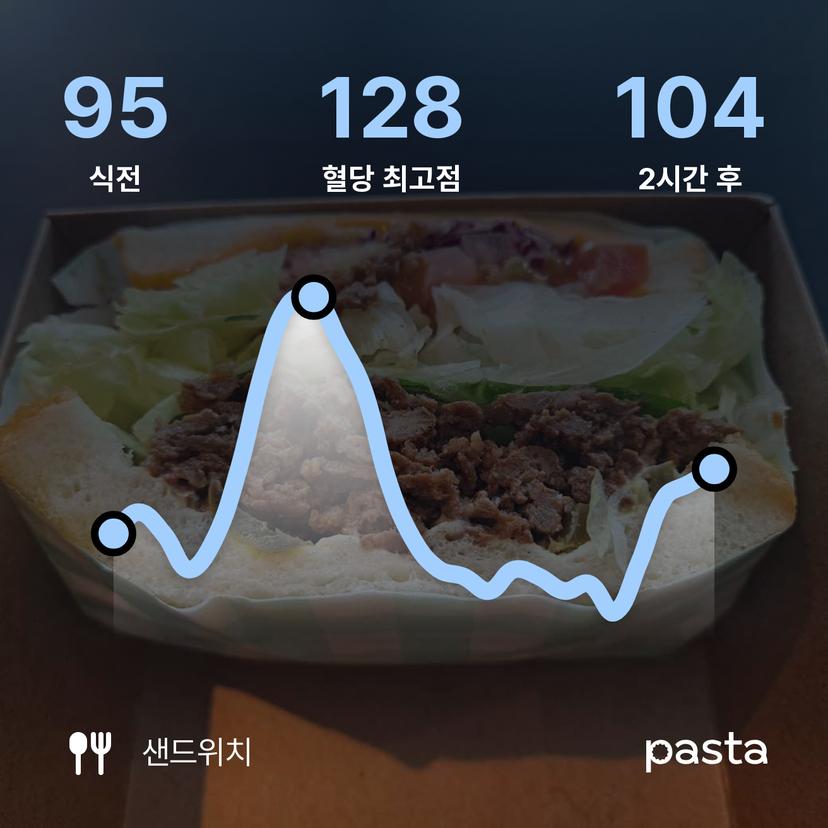 feed image