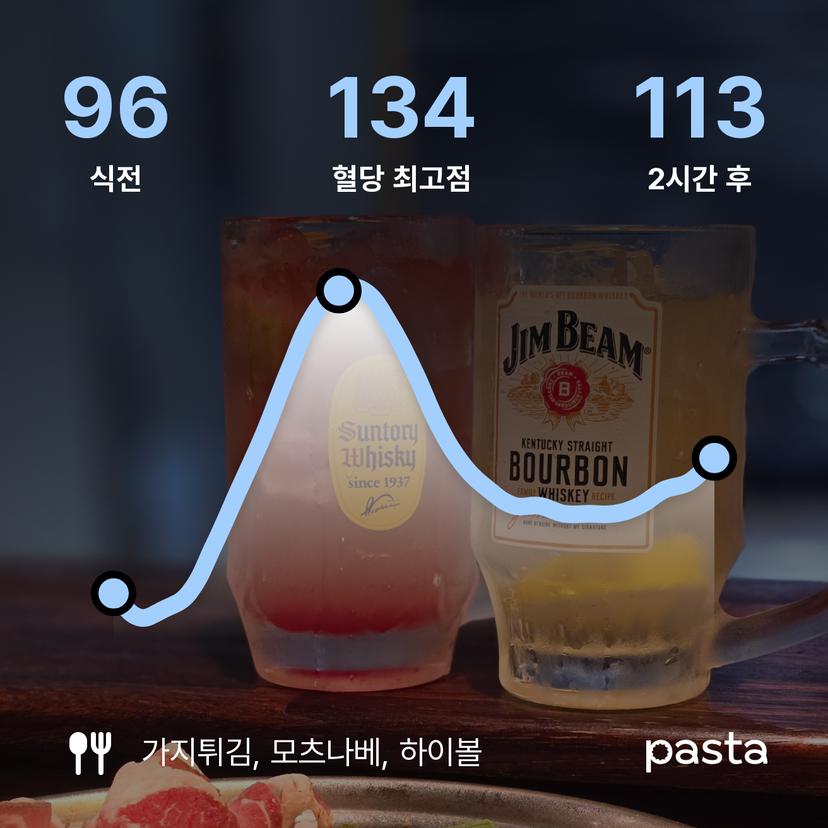 feed image