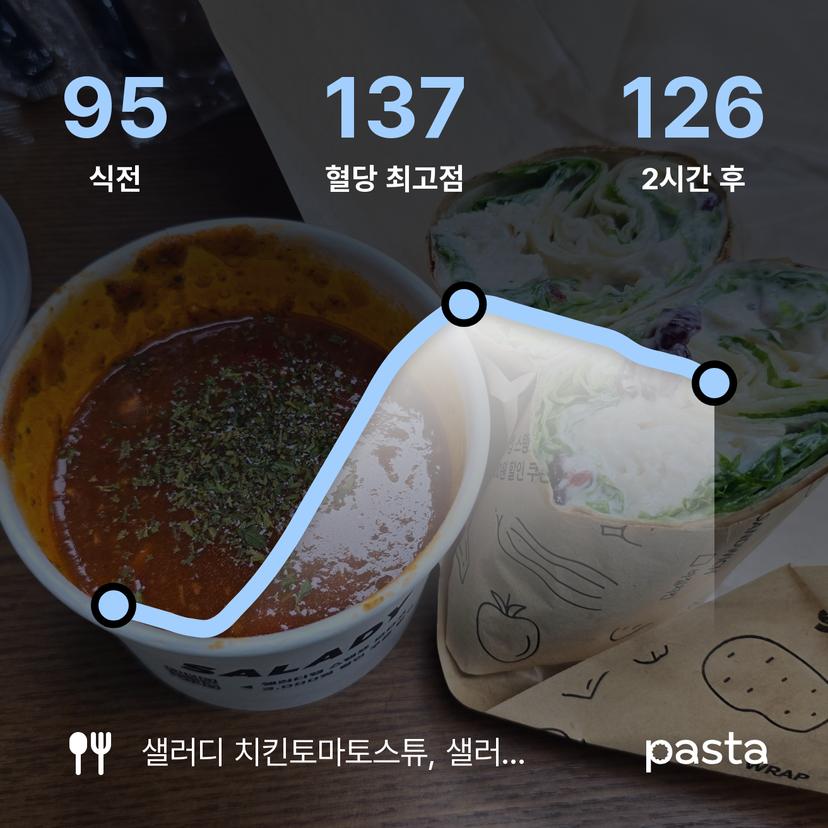 feed image