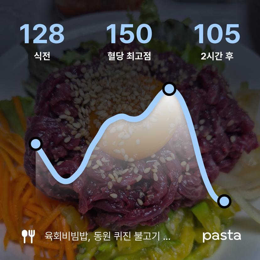 feed image