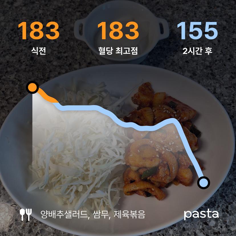 feed image