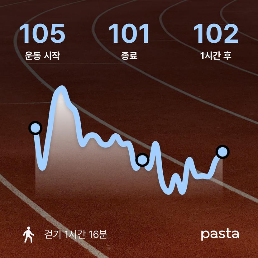 feed image