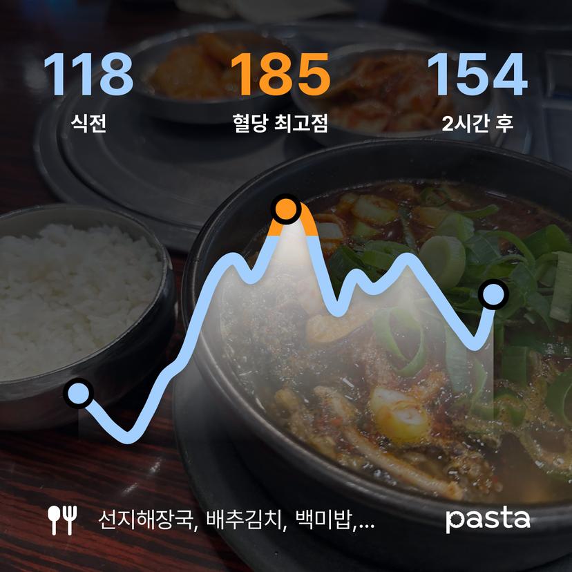 feed image