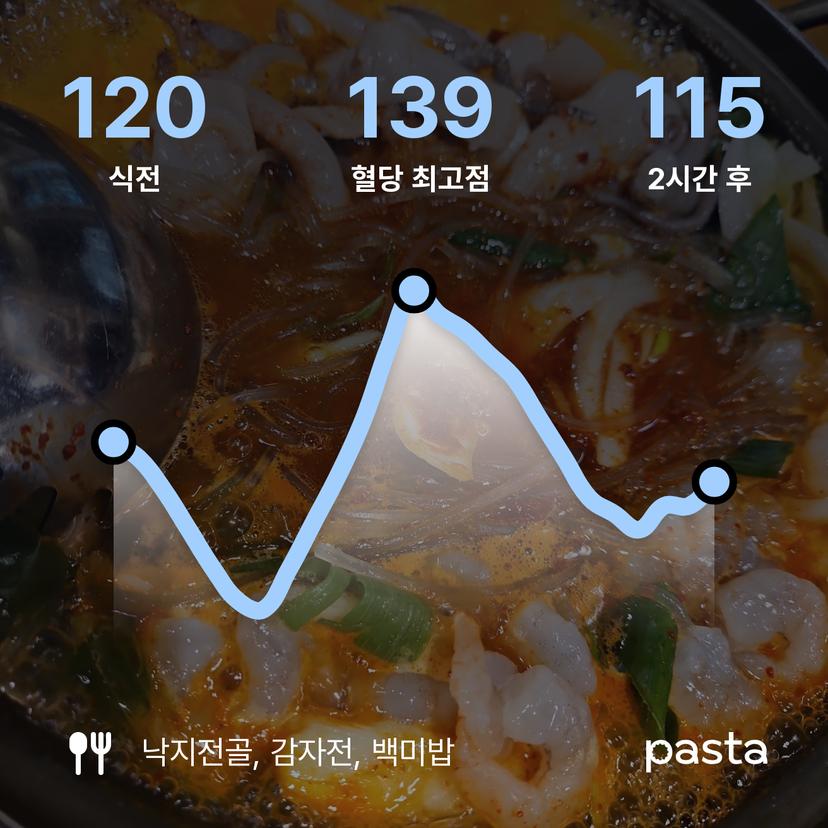 feed image