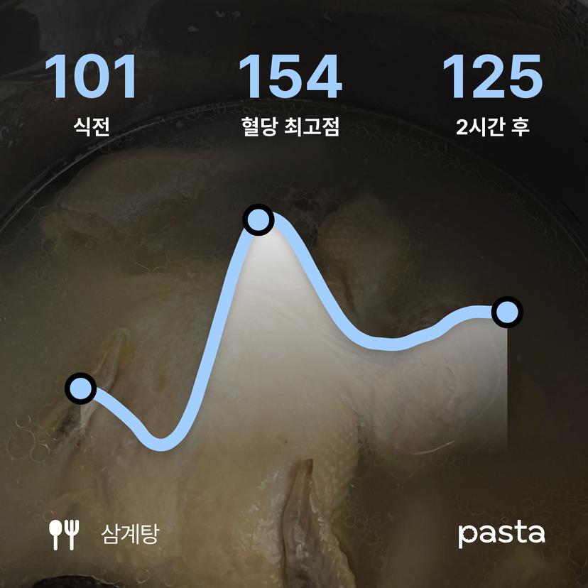 feed image