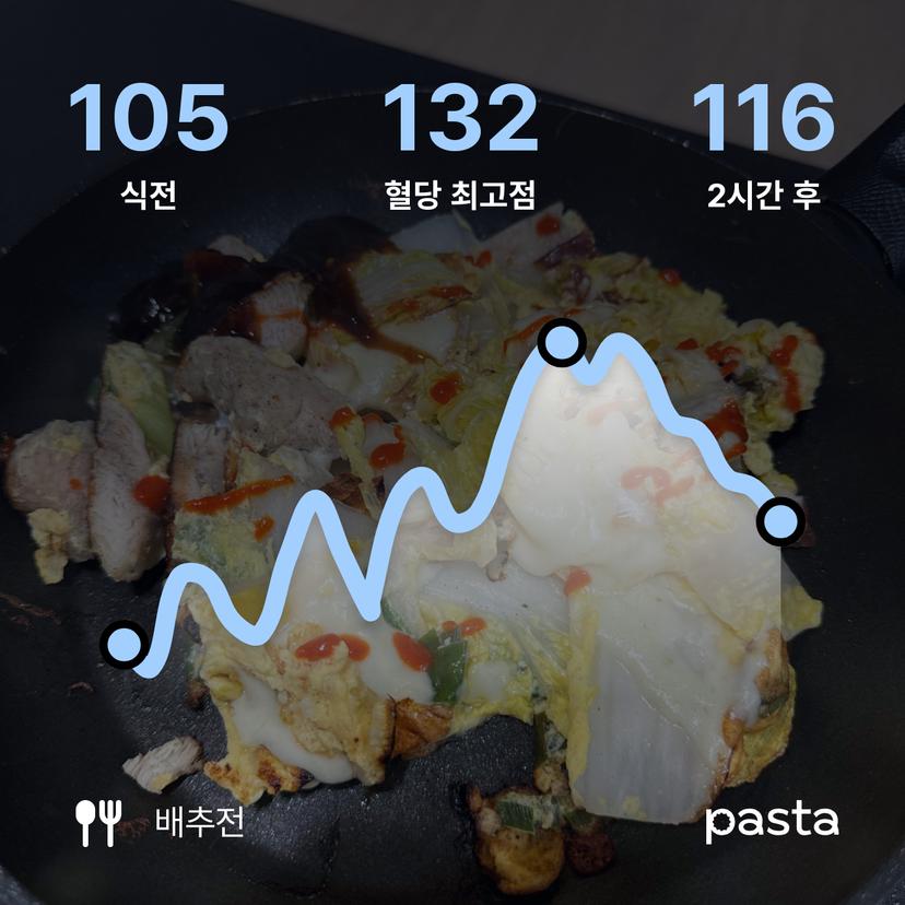 feed image