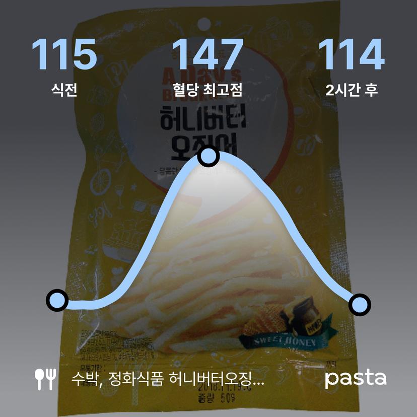 feed image