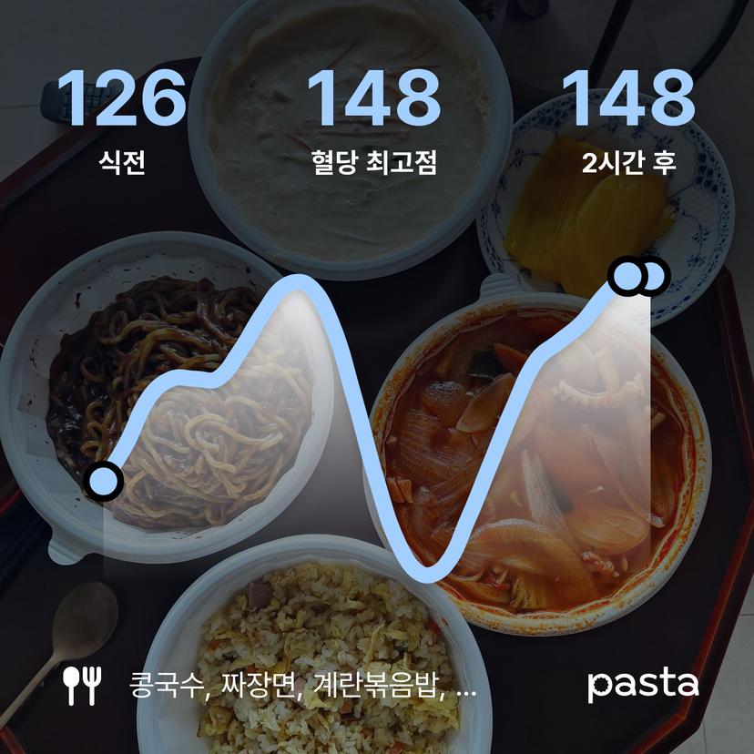 feed image