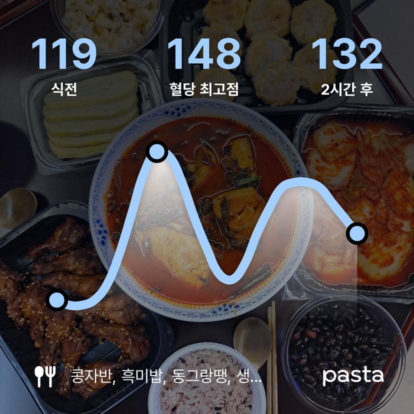 feed image