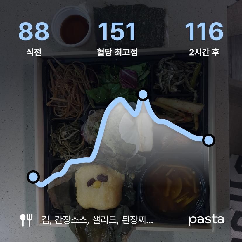 feed image