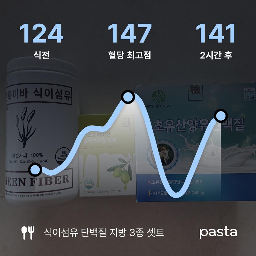 feed image