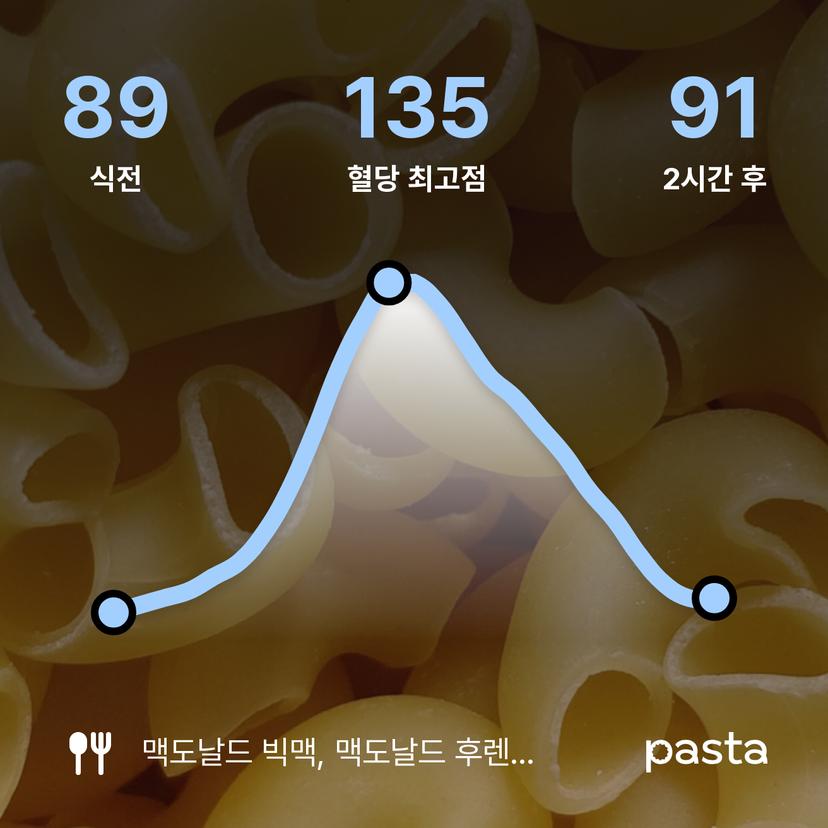 feed image