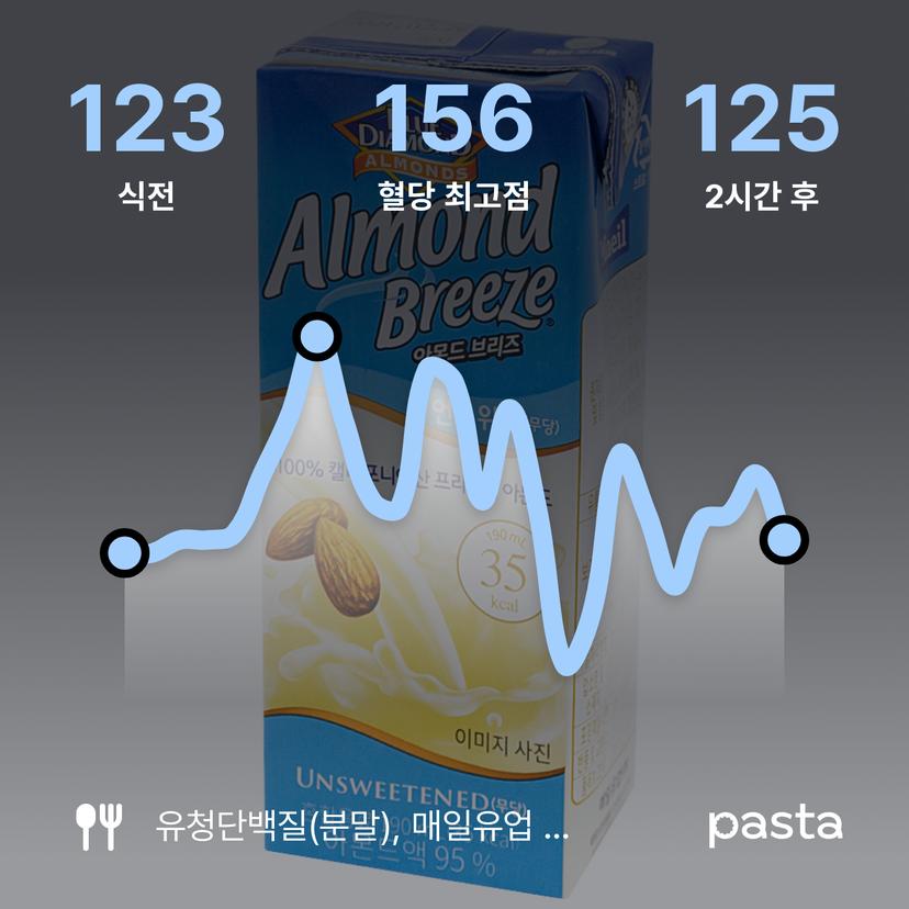 feed image
