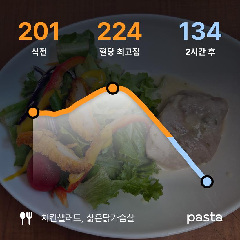 feed image