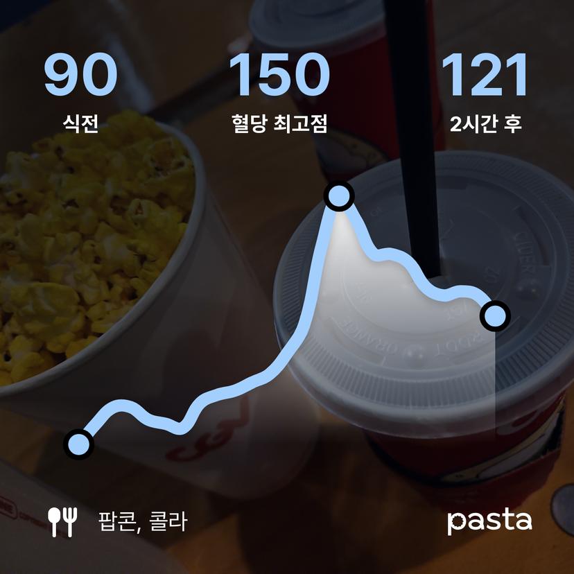 feed image