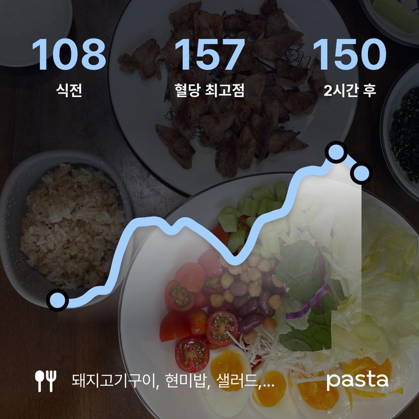 feed image