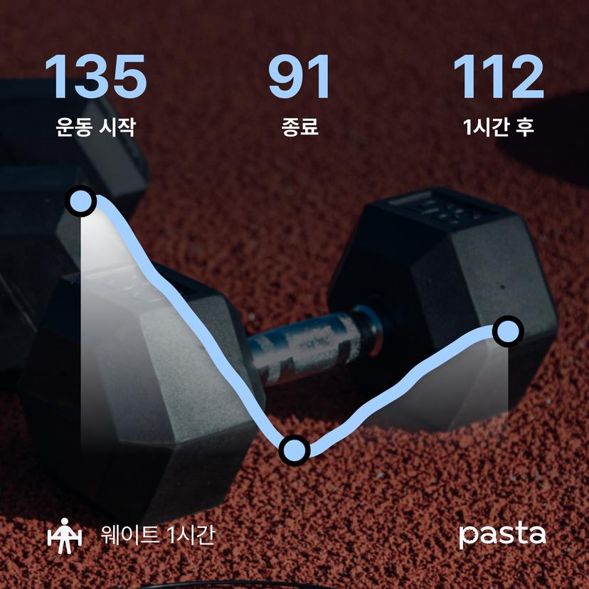 feed image
