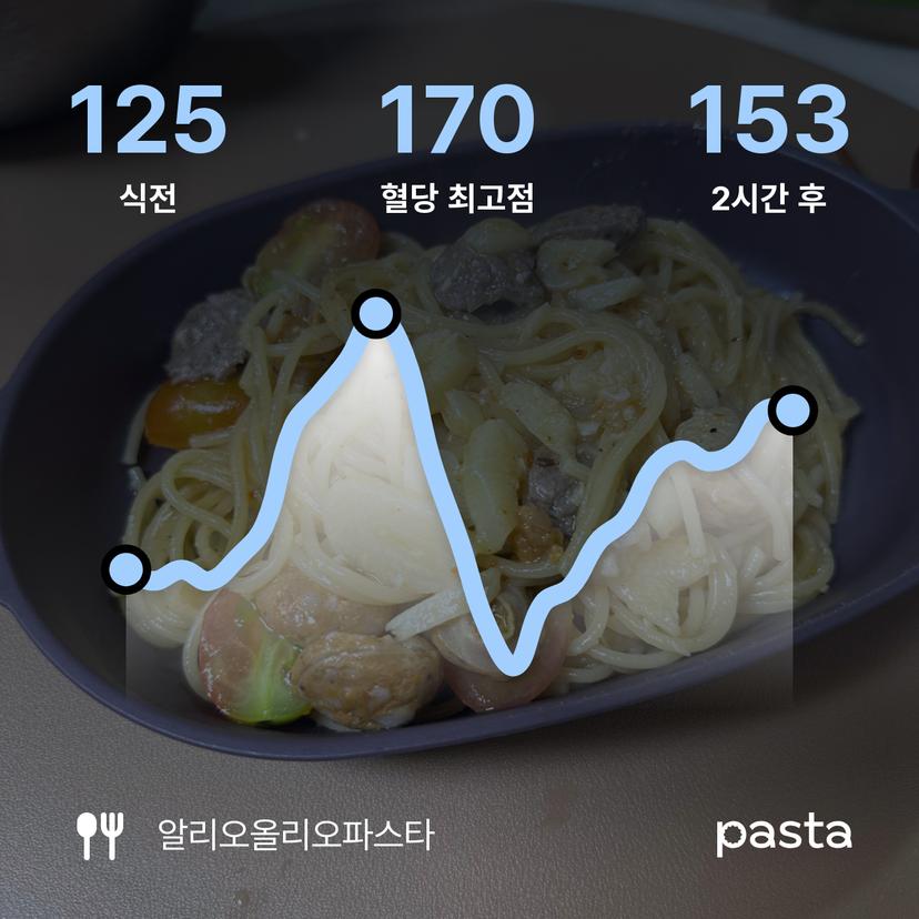 feed image