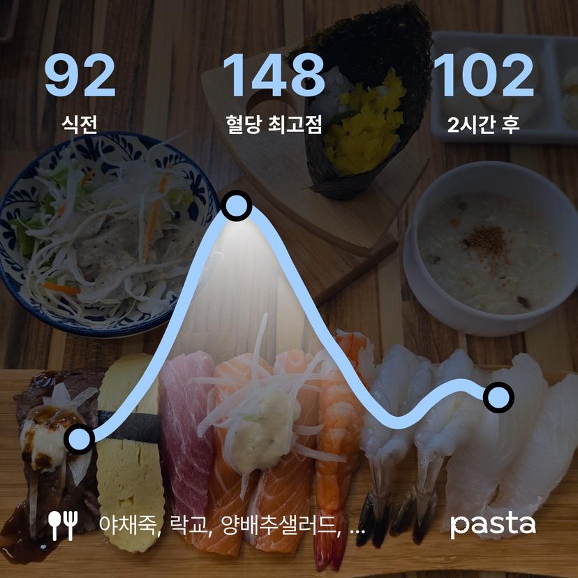 feed image