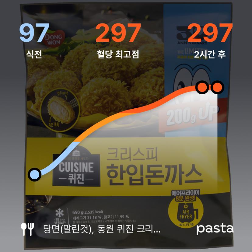 feed image